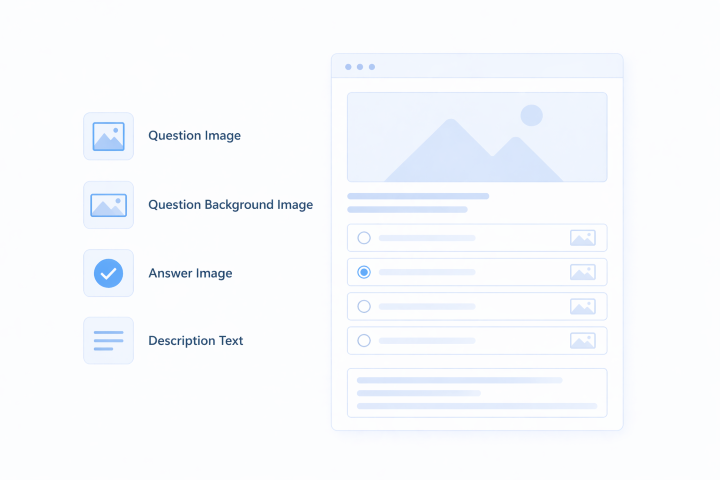 Question Type Visual Popular Quiz Question Types for Engaging & Interactive Quizzes