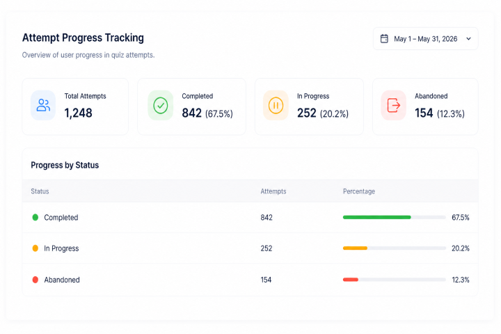 Quiz Reports and Analytics
