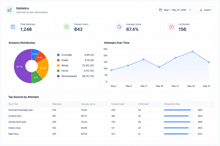 Quiz Reports and Analytics