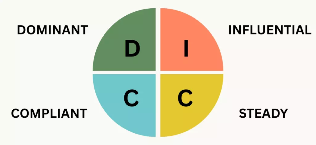 DISC Assessment
