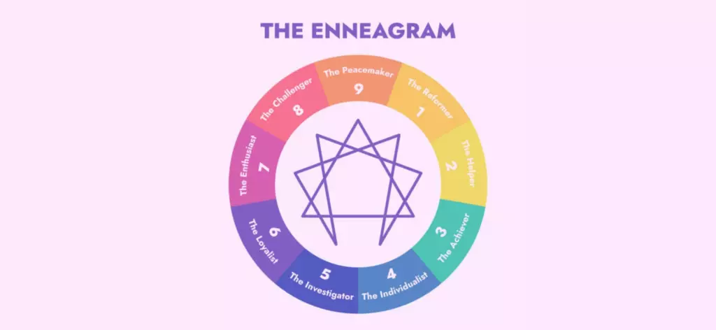 Enneagram