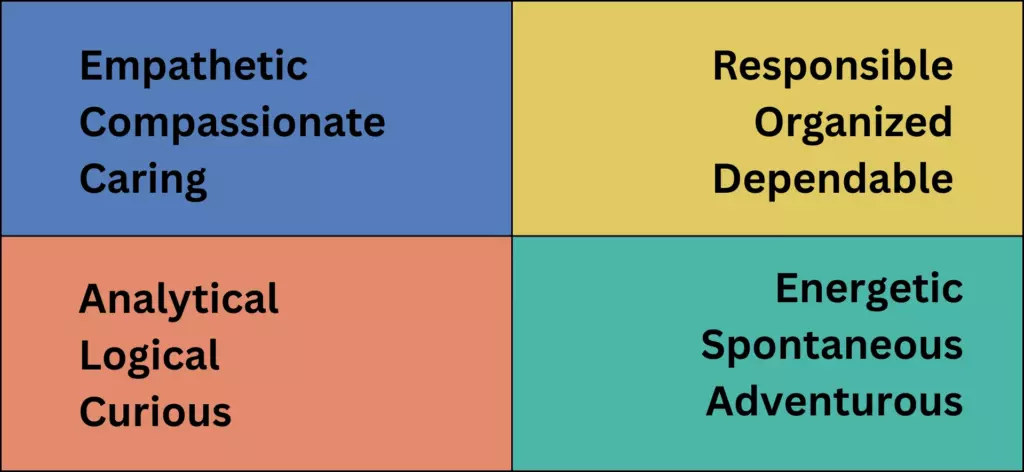 True Colors Test
