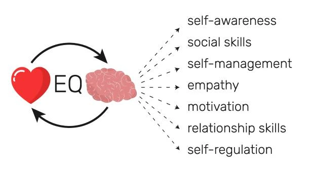 labels of different personality types
