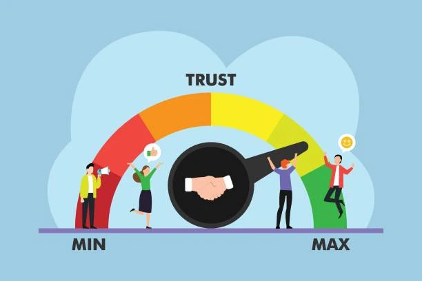 why people trust personality test quiz