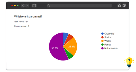 Frontend Statistics addon