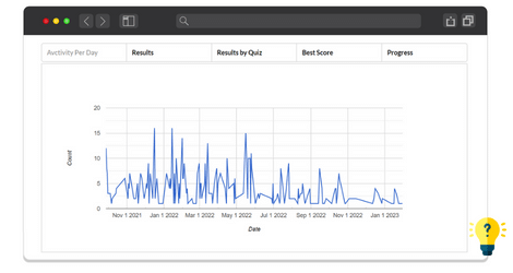 User dashboard addon