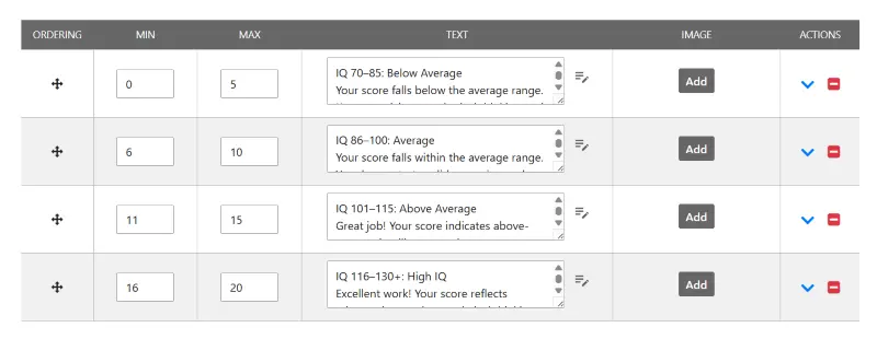 IQ Result Intervals