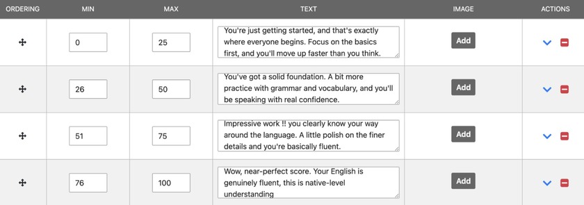 Showing the result message for each range